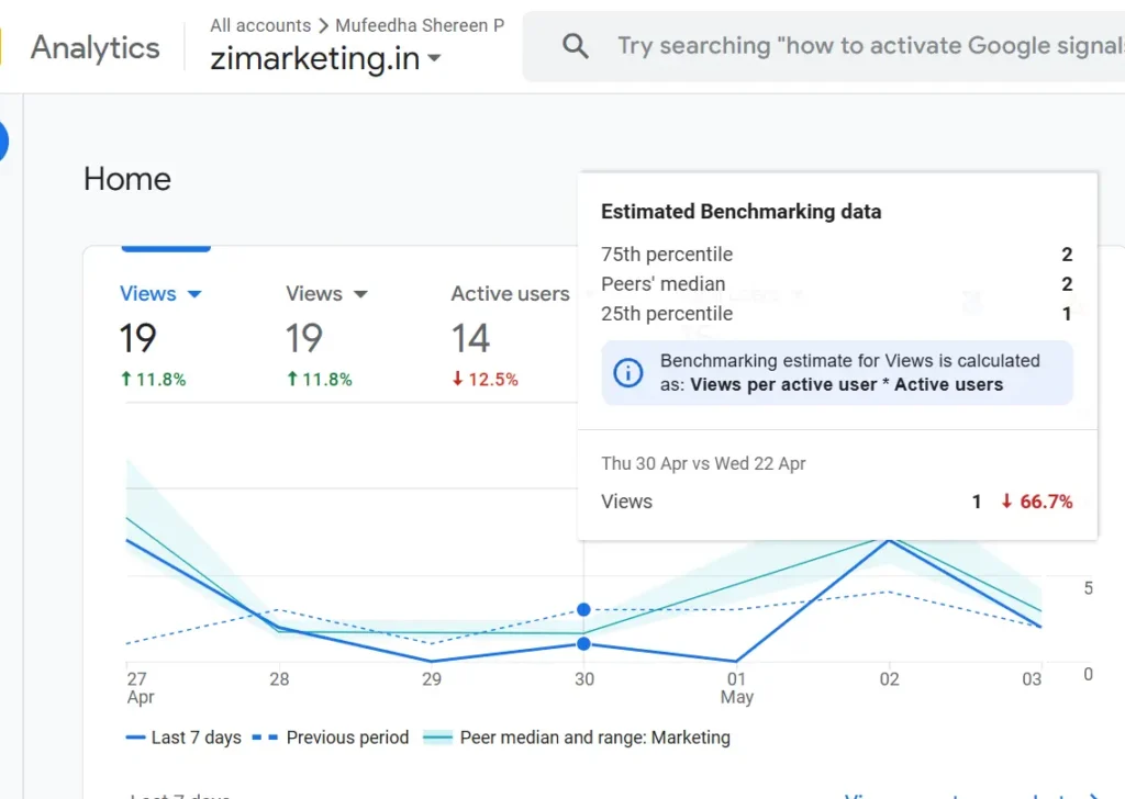 best digital marketer in malappuram