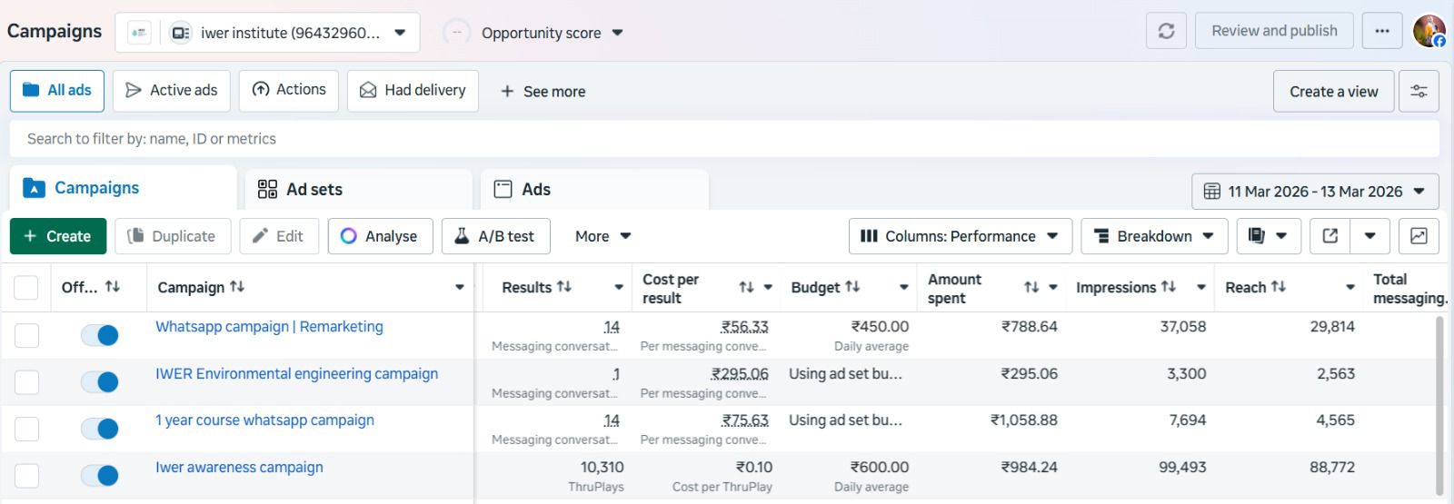 best digital marketer in malappuram